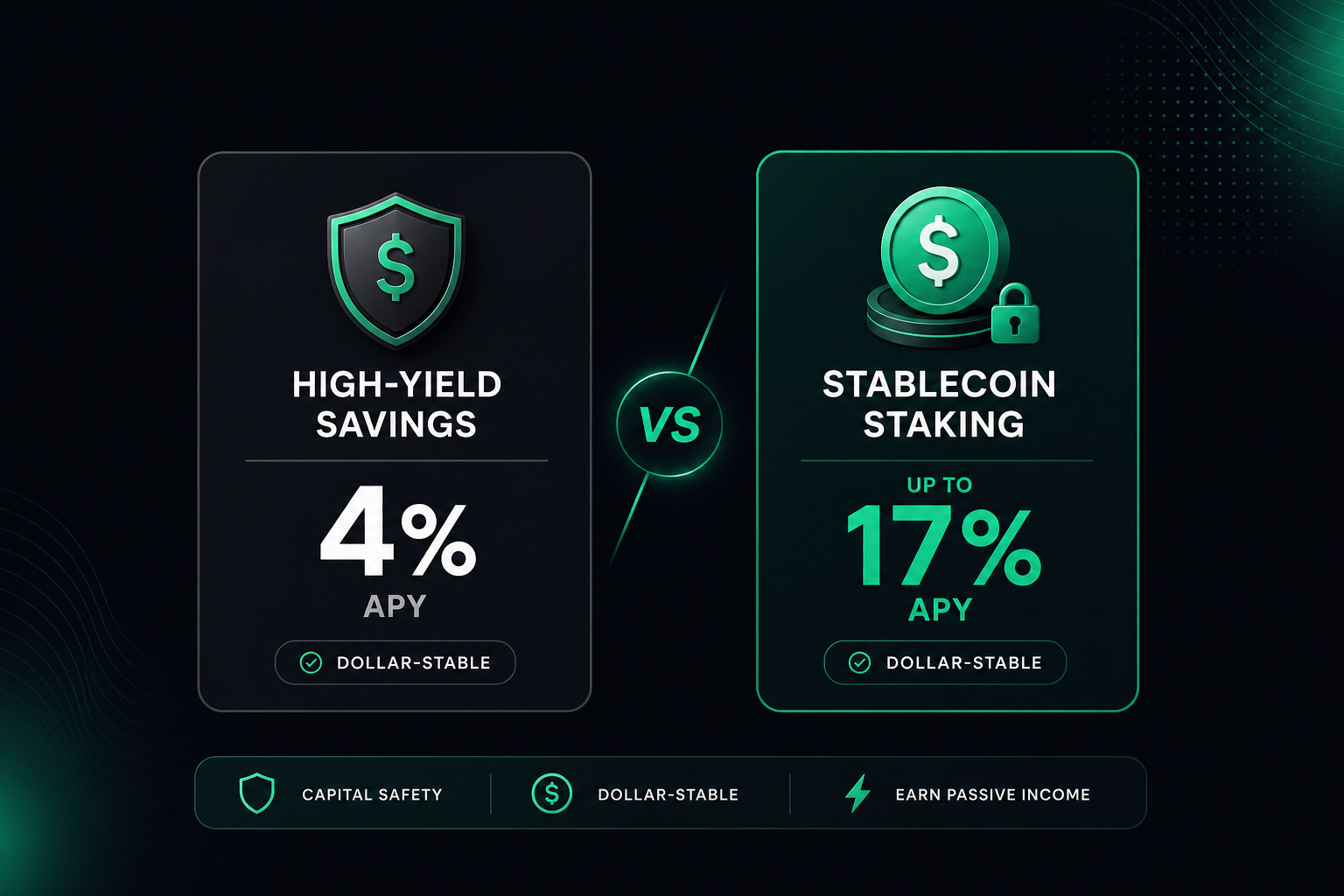 The to High-Yield Stablecoin Savings