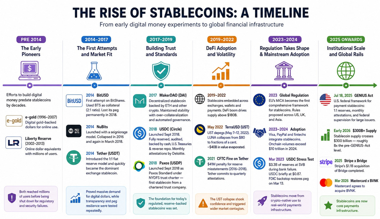 7 Best Stablecoin Savings Platforms in Africa for 2026