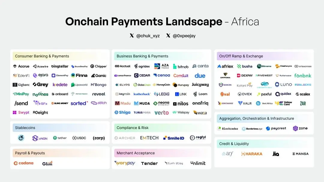 Top 5 Stablecoin Savings Platforms in Africa for 2026