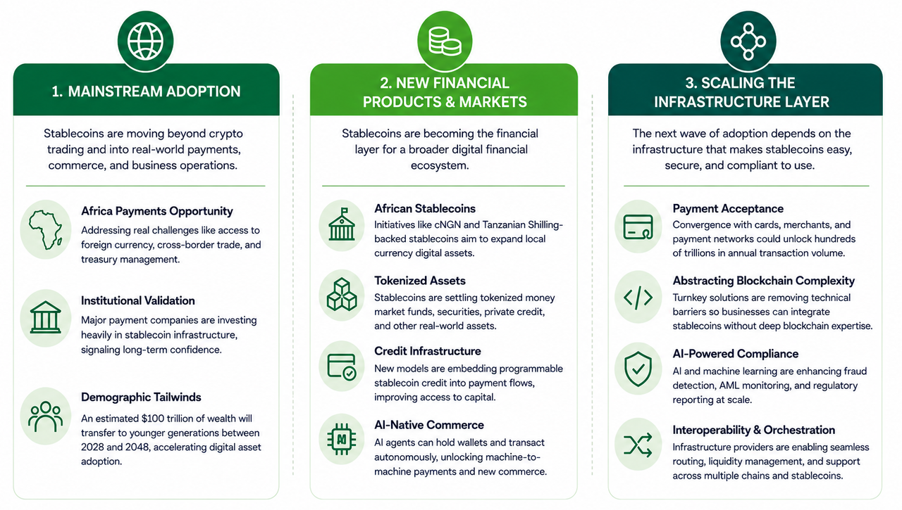 5 Stablecoin Savings Strategies for African Investors in 2026