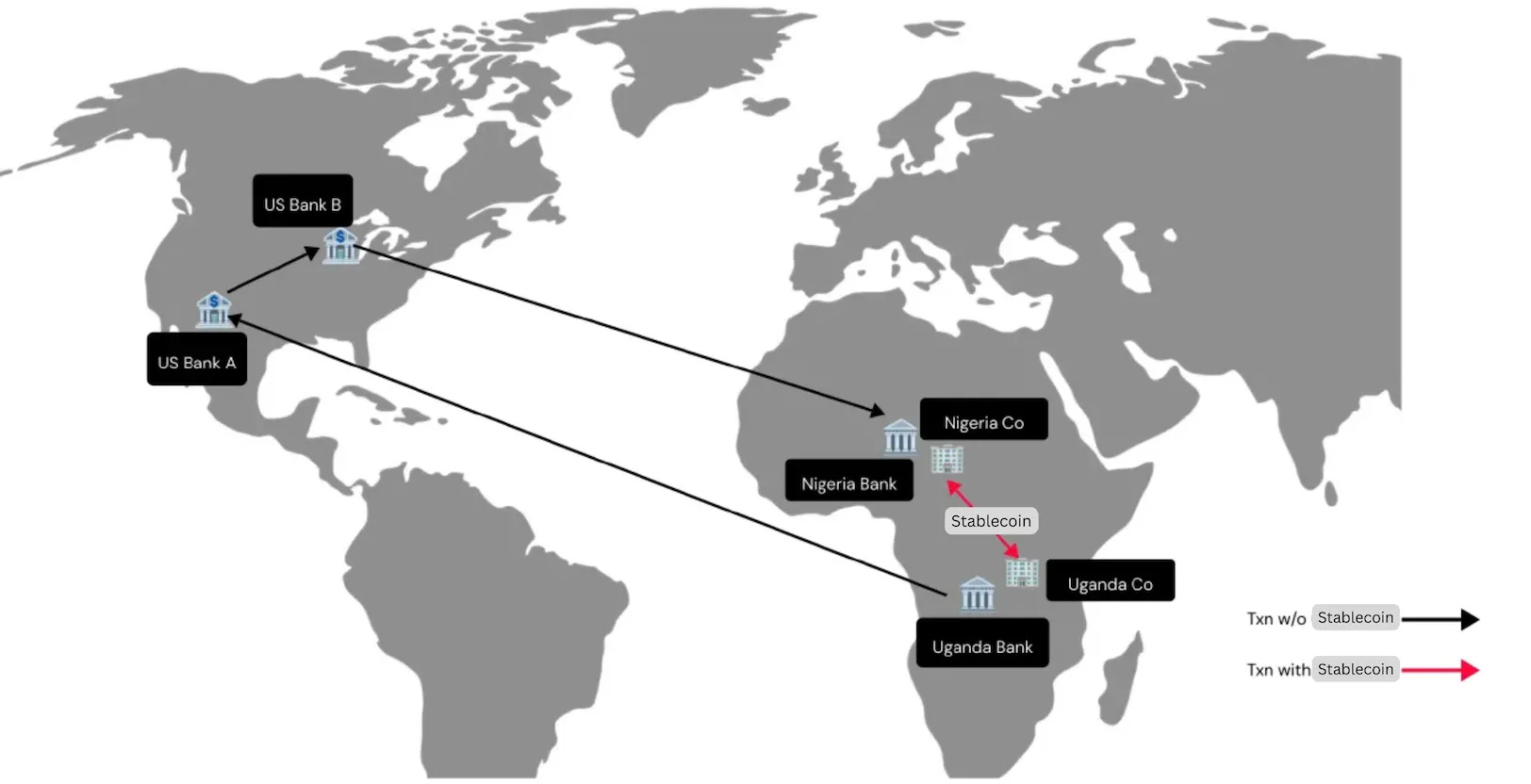 Africa stable save starter pick