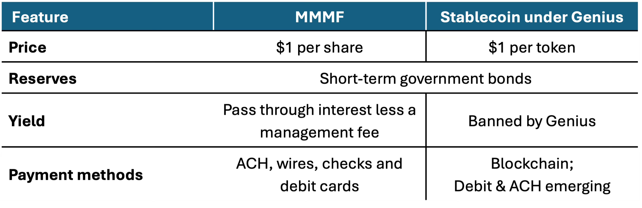 Nomba Stablecoin Yield