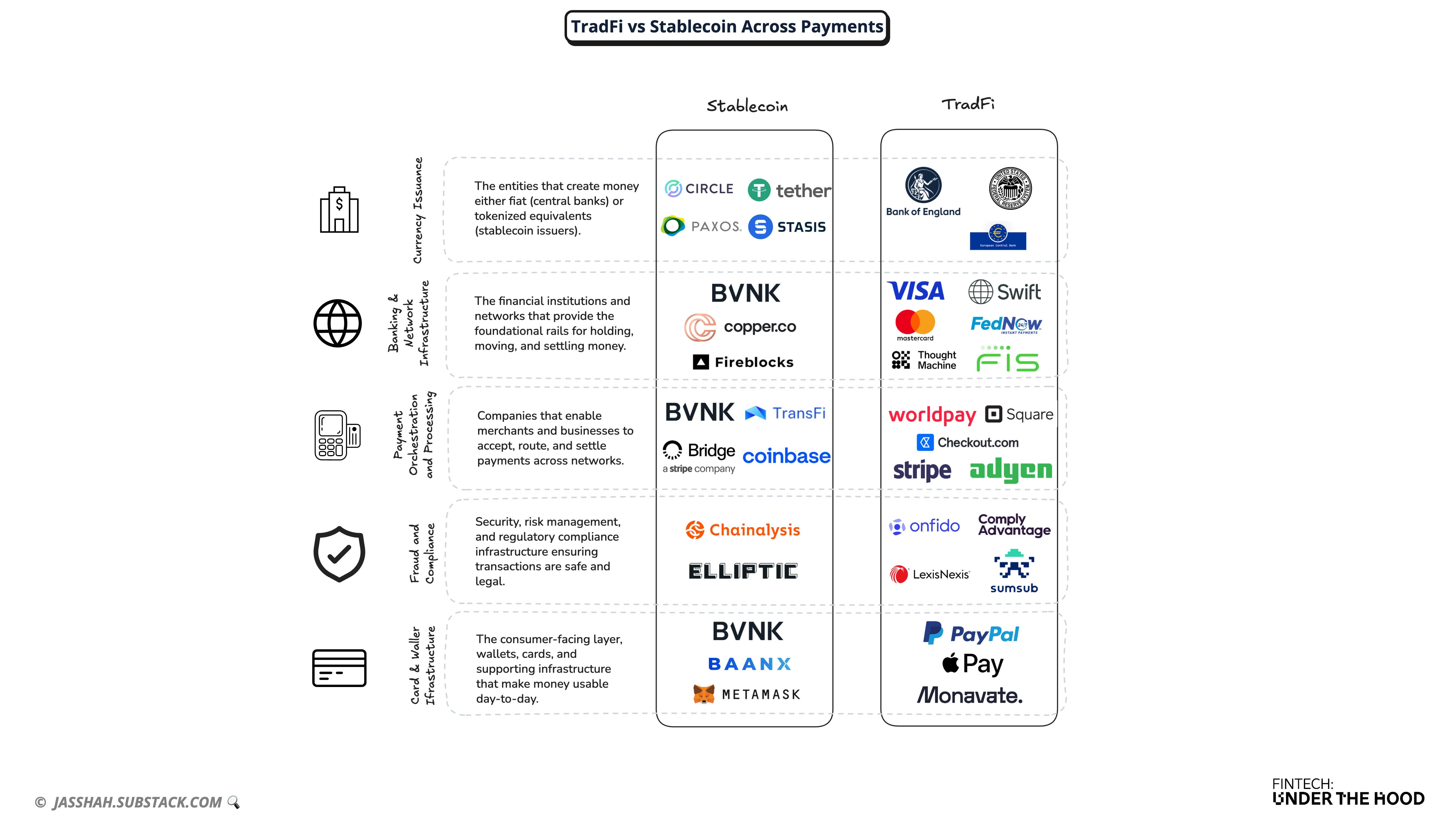 Low Minimum Stablecoin Platforms