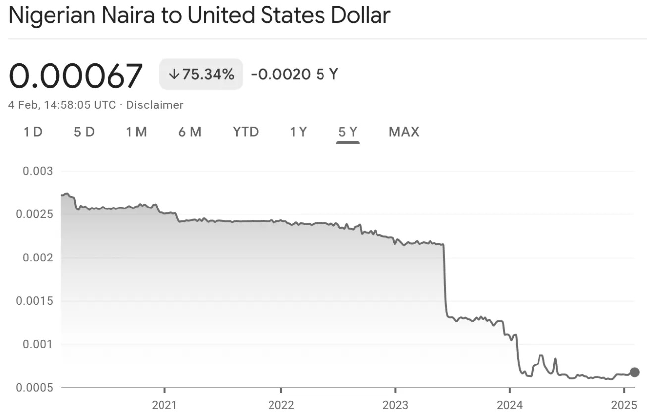 stablecoin savings Africa upgrade