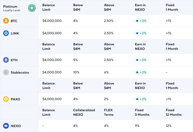 Nexo Interest Rate Regulations