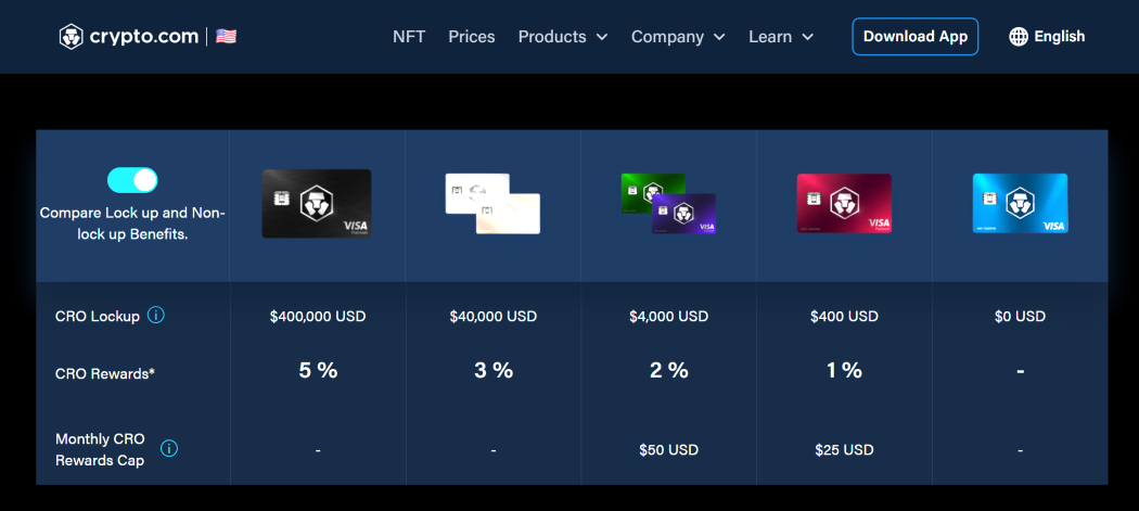 Crypto.com Earn Licensing Info