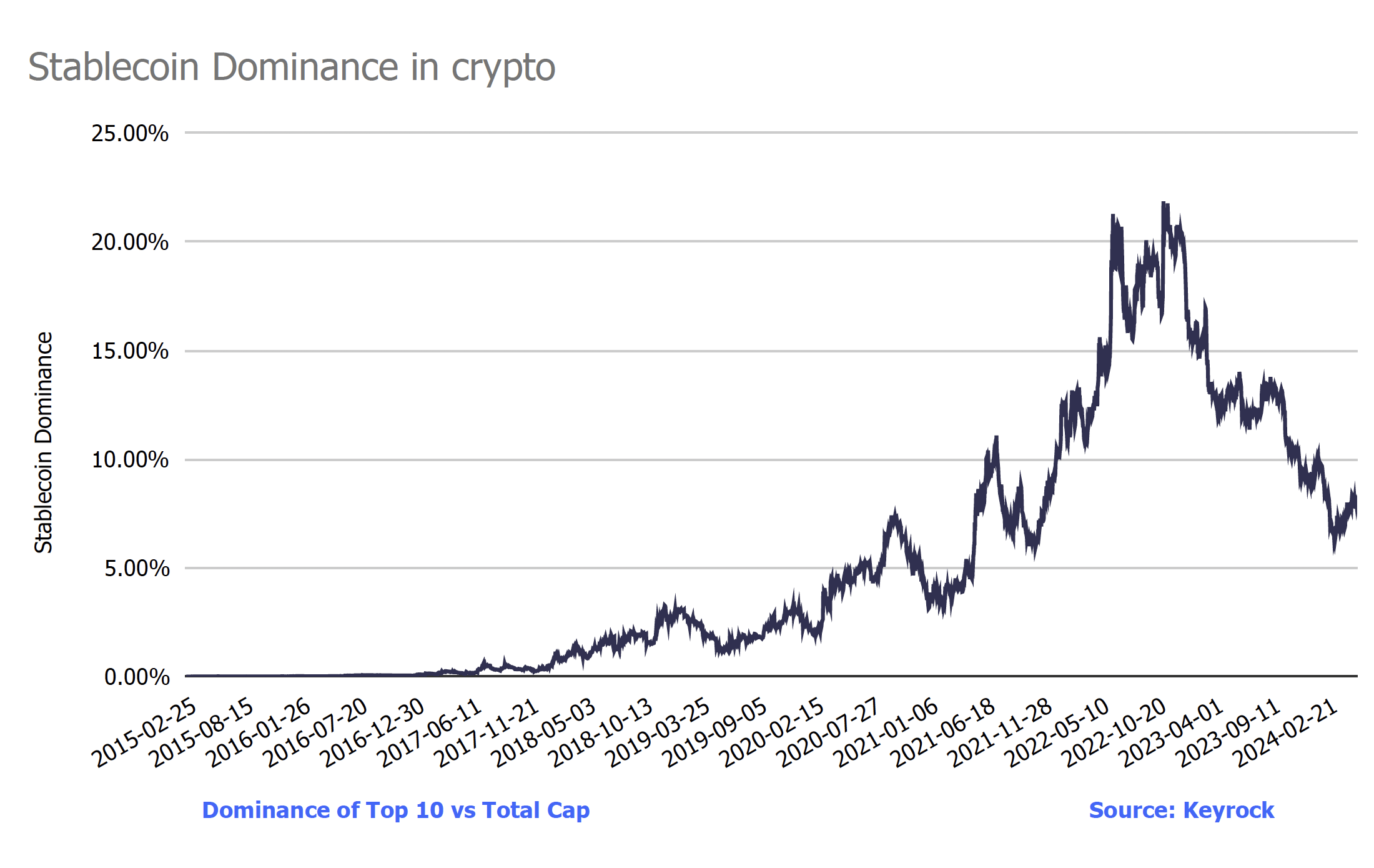 USDC stablecoin vs KES volatility chart Kenya